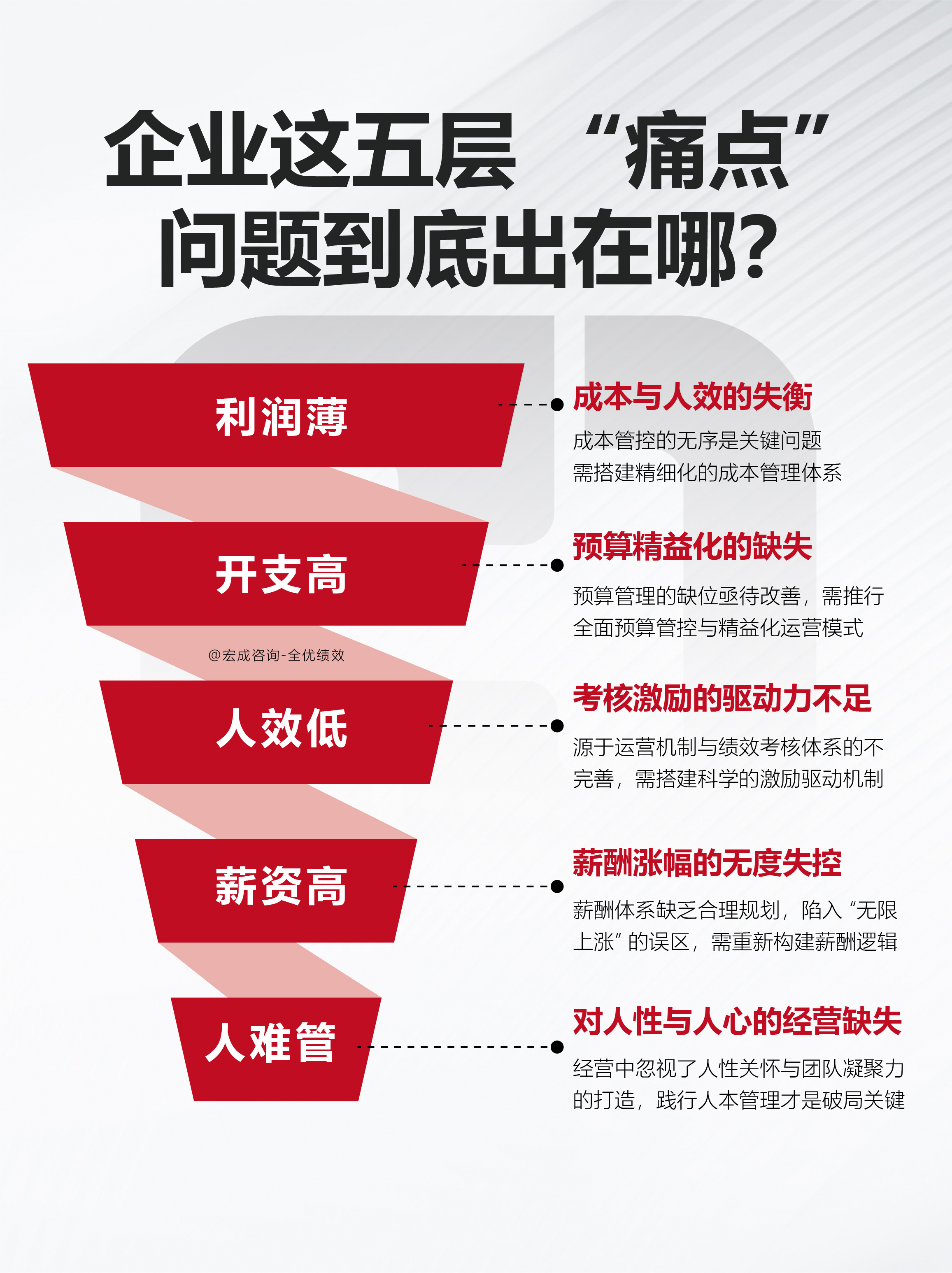 破解逢场作戏换新困局，从痛点释义到专家解析的落实路径