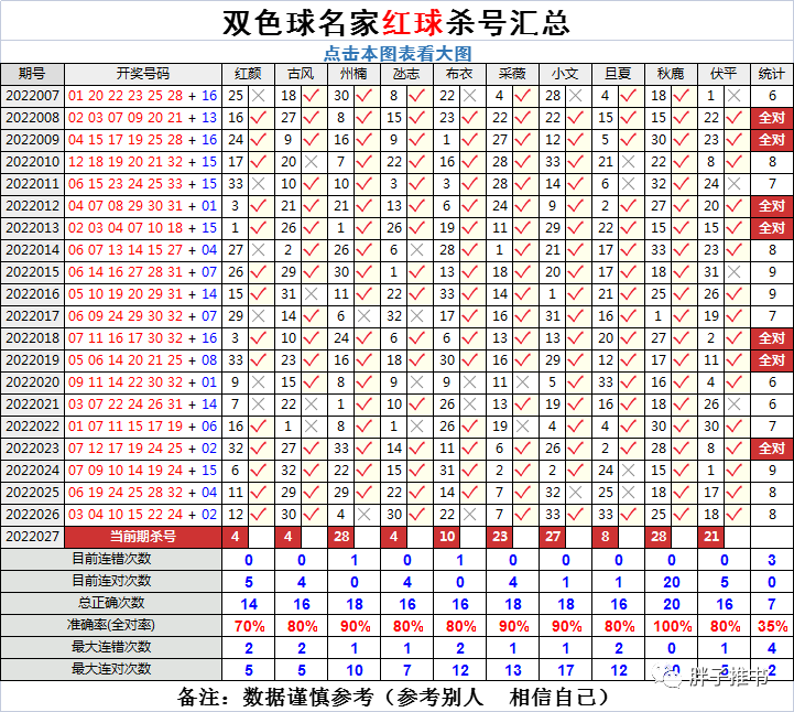 理性看待生肖猜谜,红红蓝双杀蓝单等术语释义与规避不实鼓吹指南 理性看待生肖猜谜,红红蓝双杀蓝单等术语释义与规避不实鼓吹指南