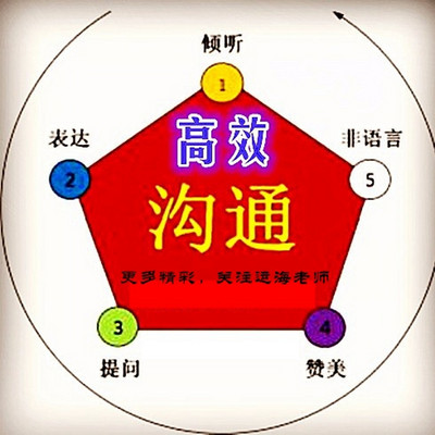 语多时的生肖密码，创新解读、专家解析与生活落实—拨开欺骗迷雾，让沟通更高效