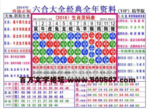 龙行天下藏圣贤，今期生肖二三开，五百年中出圣贤的生肖解码与品质践行