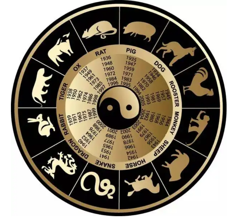 东三西七变通处，稳踞玉虎自安然—生肖文化的理性解读与精准猜析