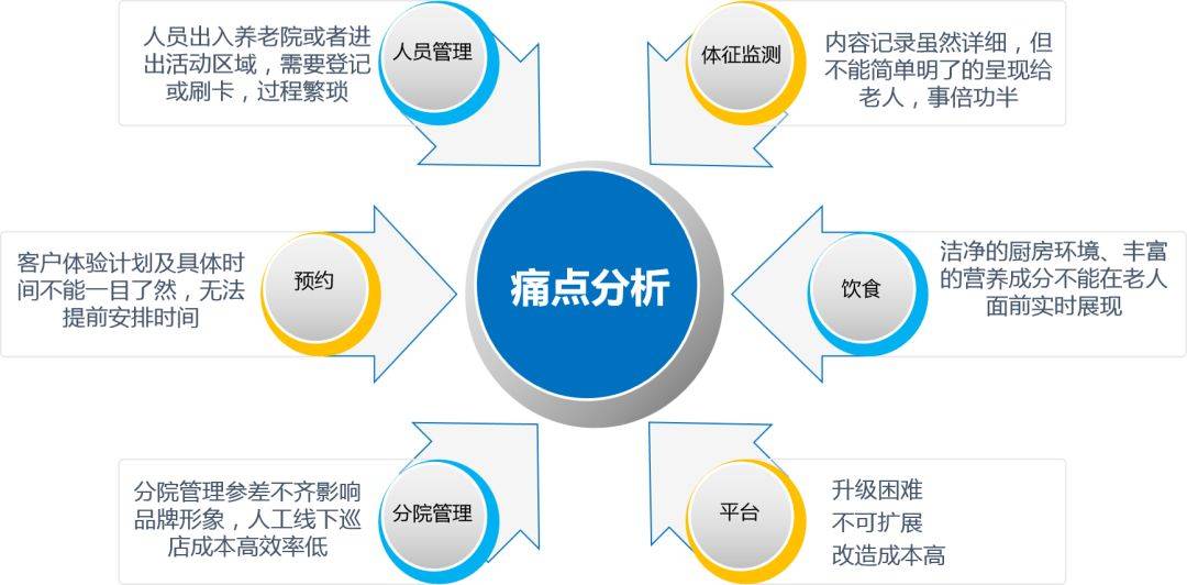 破解逢场作戏换新困局，从痛点释义到专家解析的落实路径
