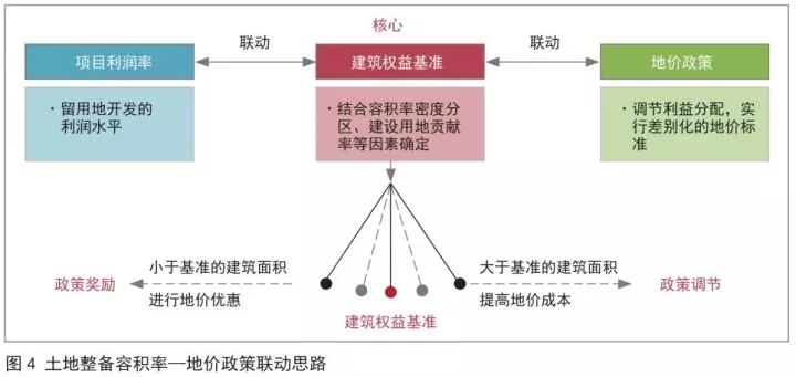 从逢场作戏换新到技术落地，释义、解构与实践路径